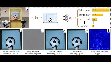 SPAA: Stealthy Projector-based Adversarial Attacks on Deep Image Classifiers