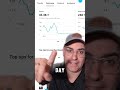 The Real YouTube Monetization Secret: Why Watch Hours Beat Views 👇 Two weeks without posting on my