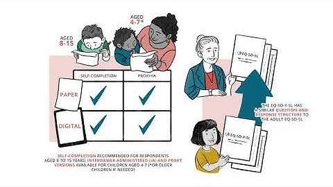 EQ-5D-Y-5L explained in about two minutes