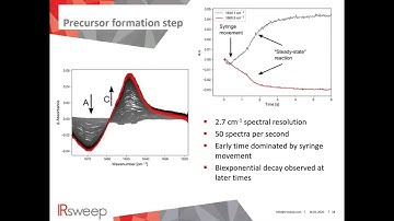 Rapid (50Hz) Reaction Monitoring of a Stopped Flow Application with the IRis-F1