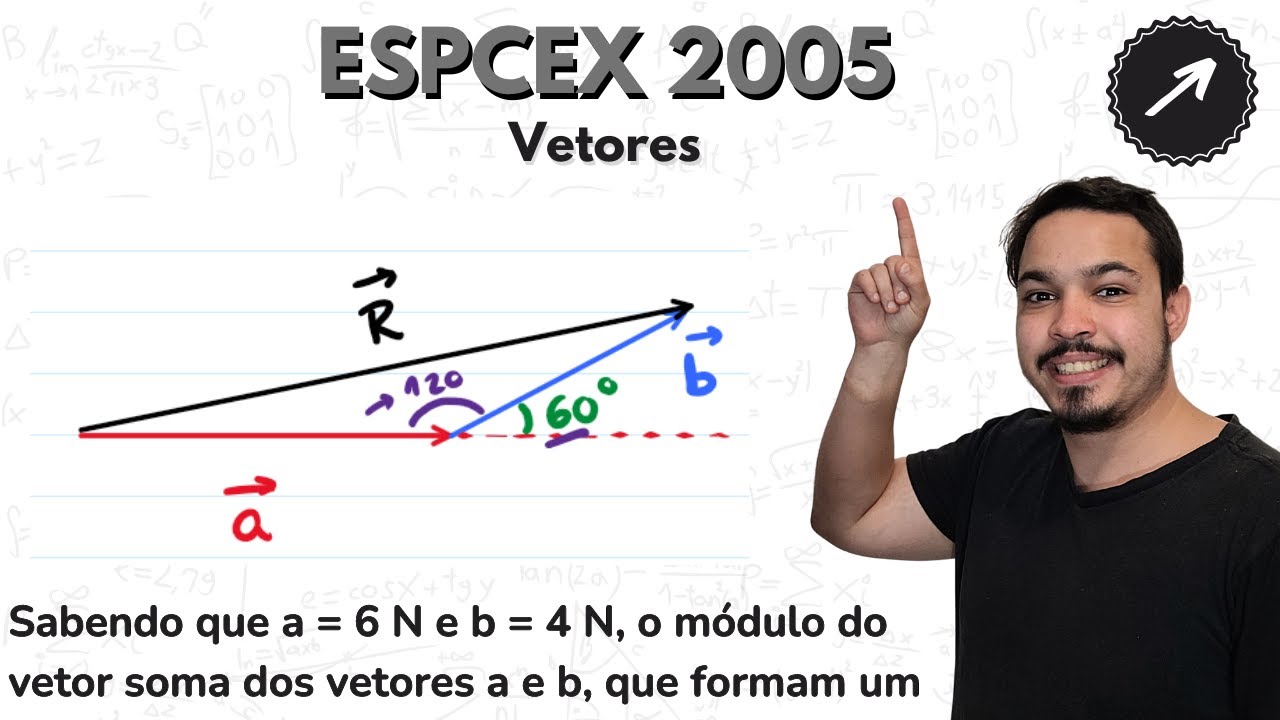 ESPCEX 2005 - Sabendo que a = 6 N e b = 4 N, o módulo do vetor soma dos vetores a e b, que formam