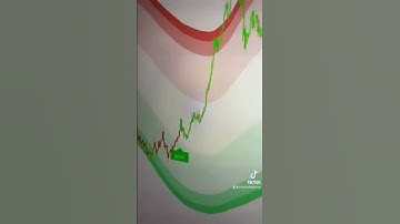 Best indicator for trading for crypto forex stocks #shorts #trading #simplealgo #crypto