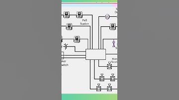 Fire Alarm System Design: Comprehensive Guide to Fire Alarm System Riser Diagram