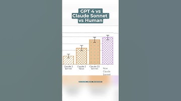 How GPT-4 and Claude Sonnet Outperform Humans #ai #openai #anthropic  #gpt4o #gpt #claude #claude3