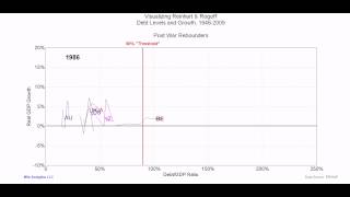 Reinhart-Rogoff: Countries that Recovered from High Debt After World War II