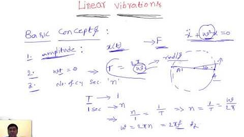Essential concepts to start mechanical vibrations