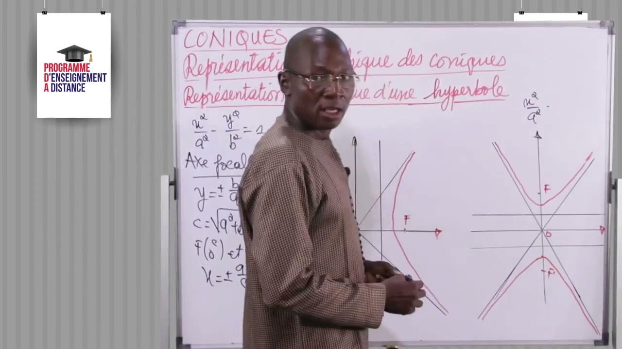 Leçon 139 Représentation graphique d'une hyperbole