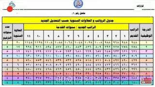 سلم الرواتب بالزيادة الجديدة#موظفي دولة العراق# الوصف غوالي