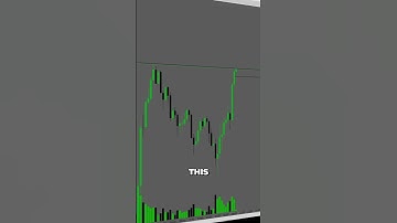 Order Book Trading Strategy #trading #scalpingtrading #crypto