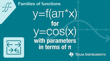 Quick! Graph y=f(aπ*x) for f(x)=cos(x)
