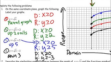 Section 7.8 Graphing Radical Functions