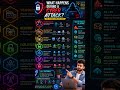 cyber attack, Hacking #coding #cybersecurity #attack #hacking_or_secutiy