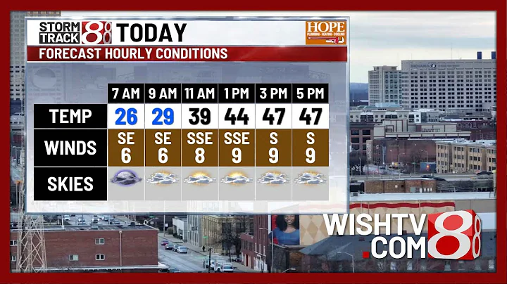 Dec. 22, 2025 | Morning Forecast with Marcus Bailey