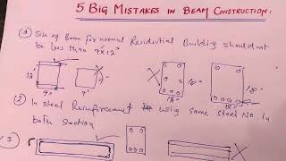 Famous 5 Big Mistakes in beam structural drawing  Wealth