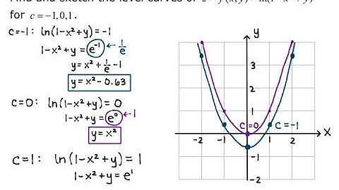 Section 13.1 Level Curves