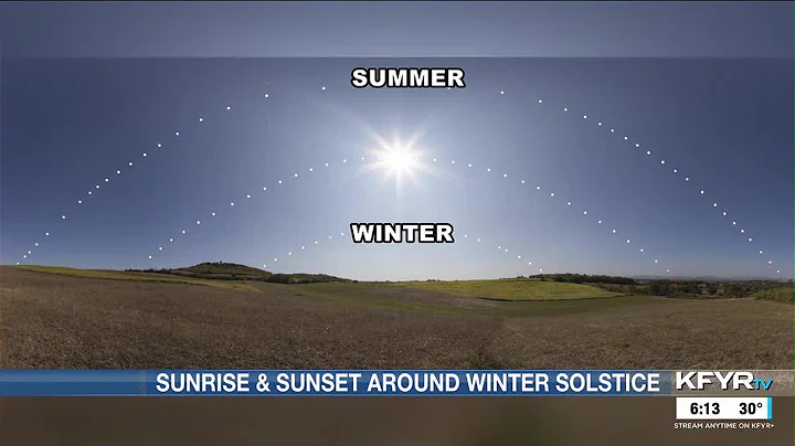 Winter solstice has the least daylight, but not the latest sunrise, earliest sunset of the year