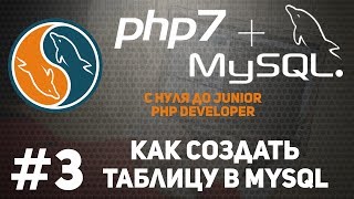 Уроки MySQL | Как создать таблицу. Mysqli, PDO. Уроки MySQL | Как создать таблицу. Mysqli, PDO.