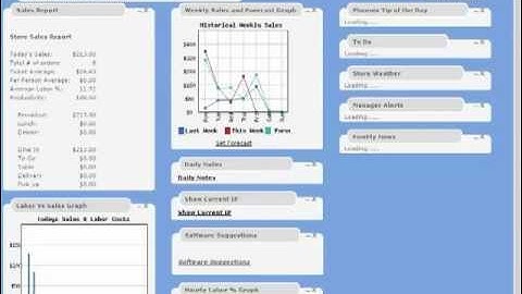 FireFly POS Marketing Loyalty Points