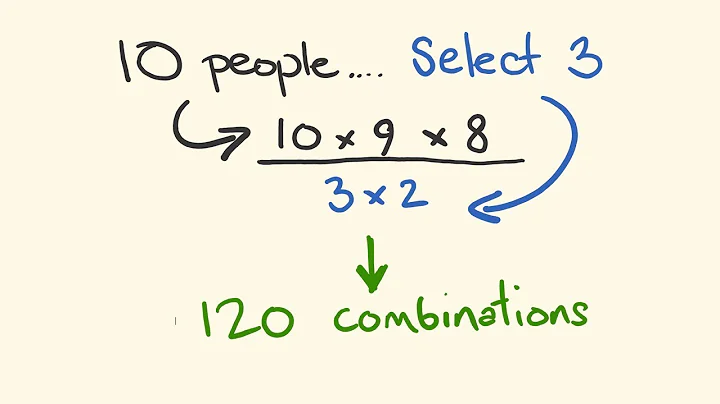 Unlocking the Power of Combinations