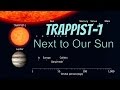 What if TRAPPIST-1 Was In Our Solar System? - Universe Sandbox²