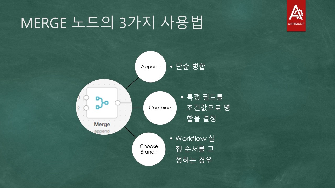 N8N 중급3강 - 기업에서 많이 쓰는 MERGE 노드 3가지 사용법