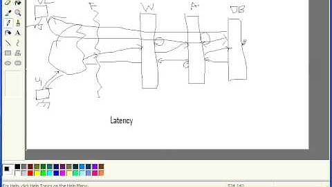 Performance Testing - Response Time Breakdown concepts