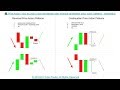 📚 Price Action: How to predict next candlestick after reversal candlesti...