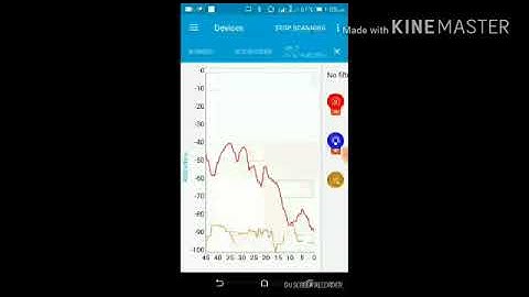 PROXIMITY DETECTION USING RSSI
