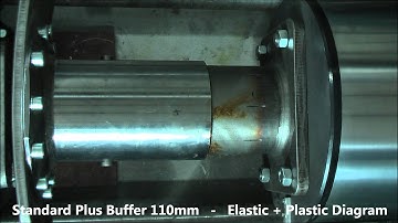 110mm Standard Plus Buffer - Static Diagram in Elastic and Plastic Stage