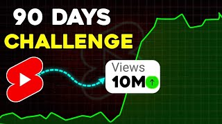 10 Millions views in 90 days?  Shorts Monetization Challenge ( shocking result ?)