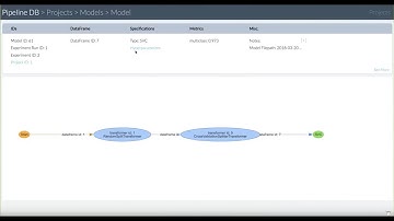 [1 Hour Workshop] PipelineAI, TPU, GPU, TensorFlow, Kubernetes, Kafka, Jupyter, PyTorch