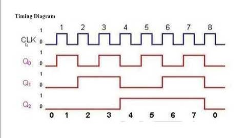 DIGITAL ELECTRONICS & MICROPROCESSOR UNIT II MODULE 4
