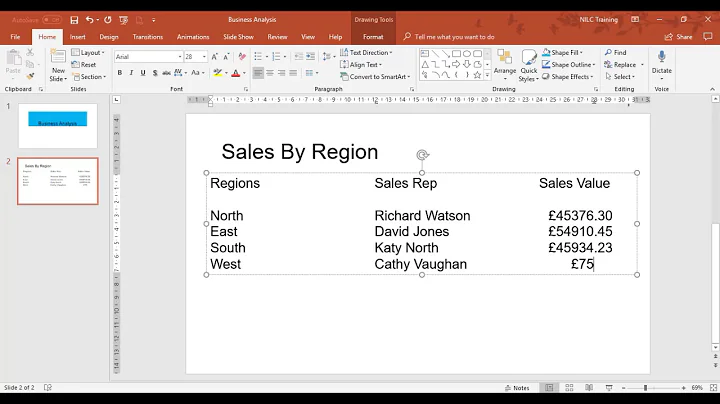 Setting, Clearing, Modifying Tabs and Adding Tab Leaders in Microsoft PowerPoint