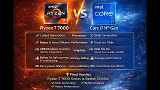 π₯ Ryzen 7 7000 vs Core i7 11th Gen