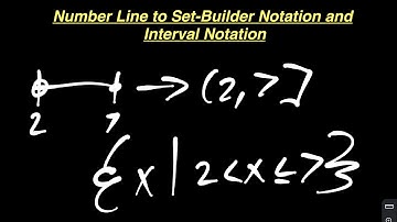 Number Line to Set-Builder Notation and Interval Notation (Pre-Calculus)