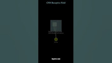 CNN Receptive Fields in 17 seconds