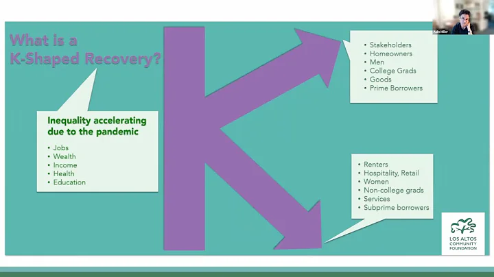 Adin Miller Explains K-Shaped Recoveries
