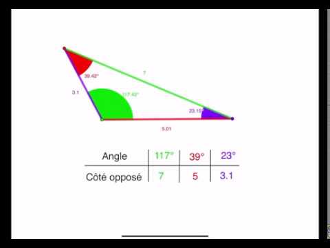 Vidéo: Quelle est la relation côté angle?