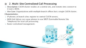 Cisco Voice Architecture for Beginners