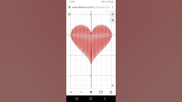 Wave Function of Love on Cartesian Plane Run by Desmos software #desmos #mathformula #mathart