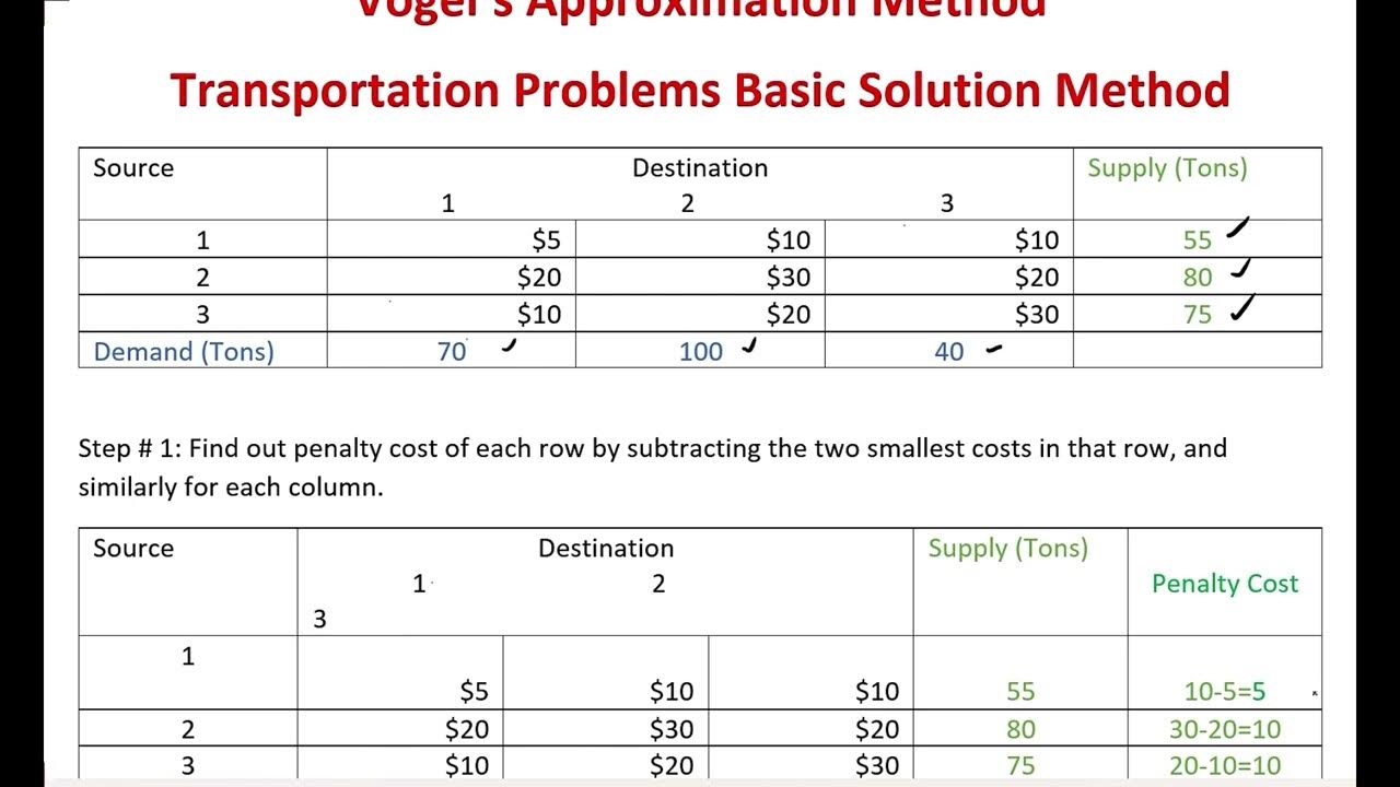 Vogel's Approximation Method to find Basic Solution of Transportation
