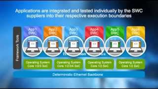 Ttintegration Sophisticated Software For Tta Drive, The Central Platform Ecu For Adas