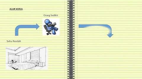 Penerapan Fuzzy pada AC