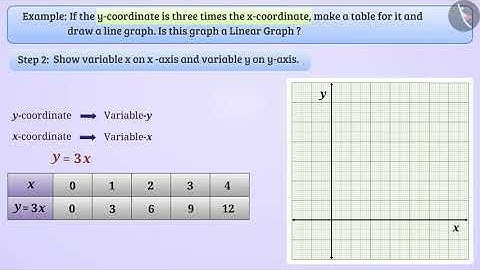 Coordinate System & Linear graph | Part 3/3 | English | Class 8