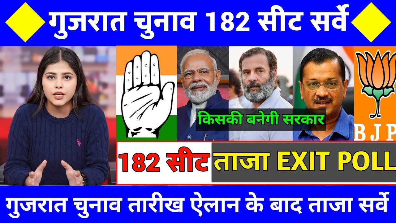 Gujarat assembly election opinion Poll. Who will win Gujarat Election? Modi vs Rahul & Kejriwal 