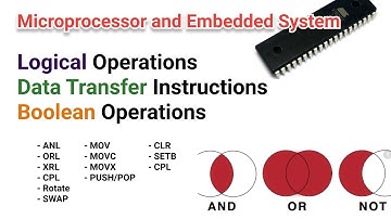 EE309 | Module V | Class 8 | Logical Operations | Data Transfer Boolean Instructions | KTU |EEE | S5