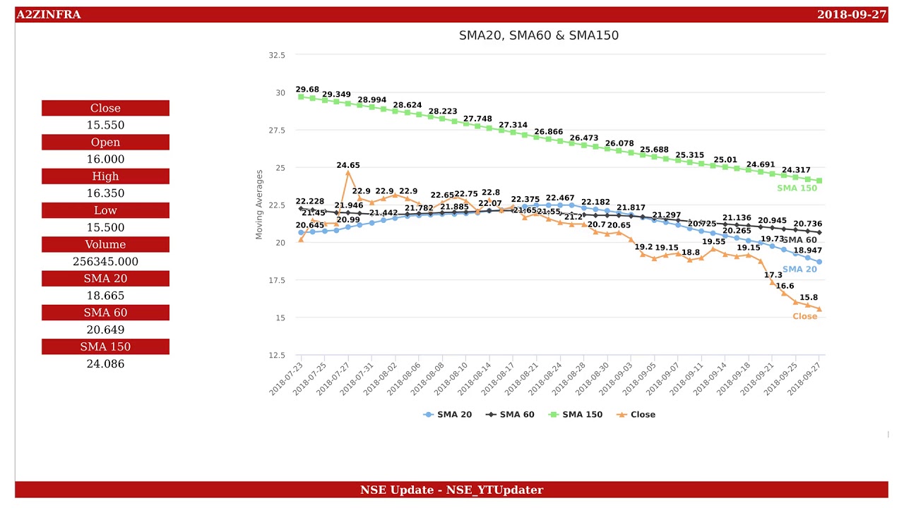 A2Z Infra Engineering, NSE ID - A2ZINFRA, BSE ID - 533292  Dt. 2018-09-27