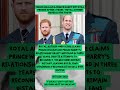 Prince William &amp; Prince Harry Rift Still Frozen After 3 Years 😳 Royal Author Reveals the Truth 👑