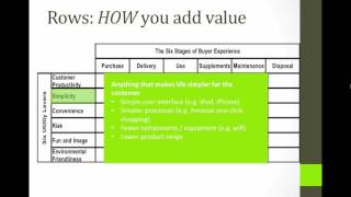 The Value Proposition - a closer look