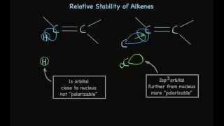 Alkene Stability